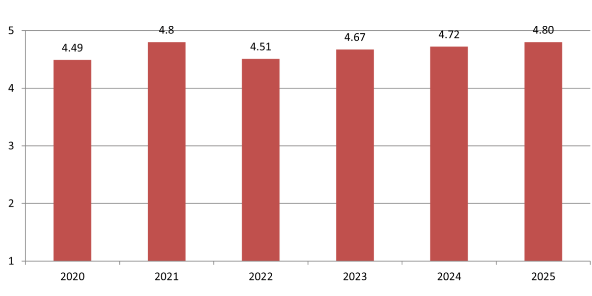 Glada över våra nöjda kunder